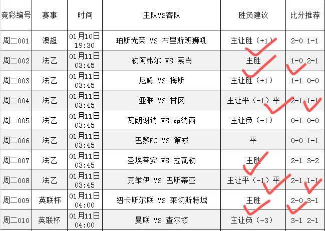 瓦朗谢纳主场不敌南特，表现低迷