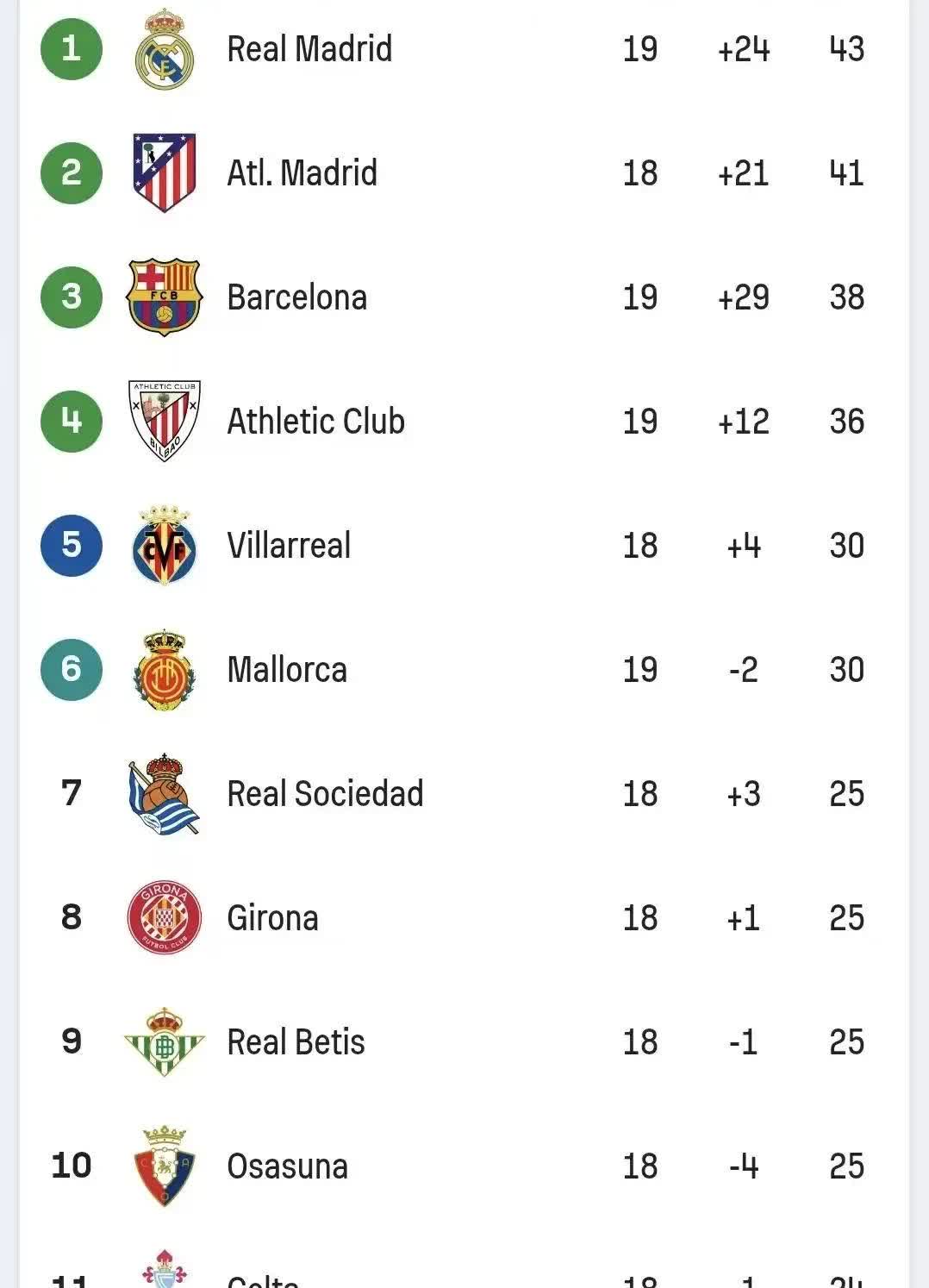 关于罗马客场逆转赢球,积分榜上升至前四的信息 关于罗马客场逆转赢球,积分榜上升至前四的信息