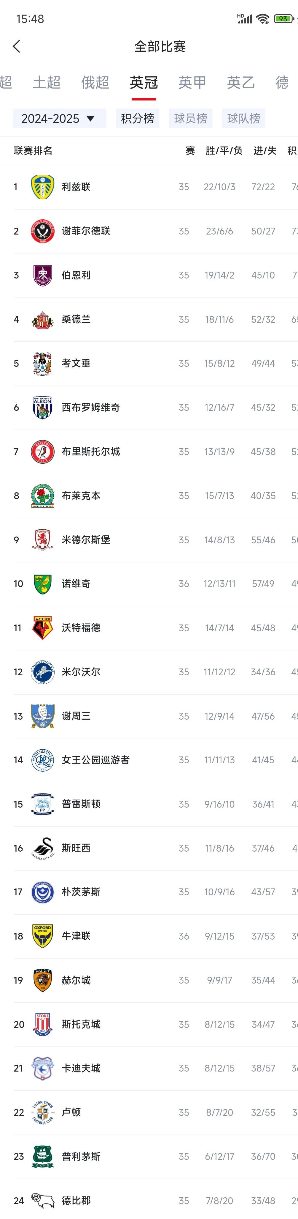关于利兹联大胜西汉姆联，继续领跑积分榜的信息