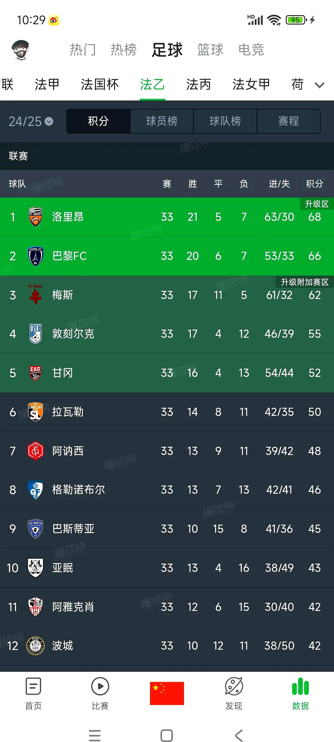 包含巴黎圣日耳曼取得胜利领先积分榜的词条