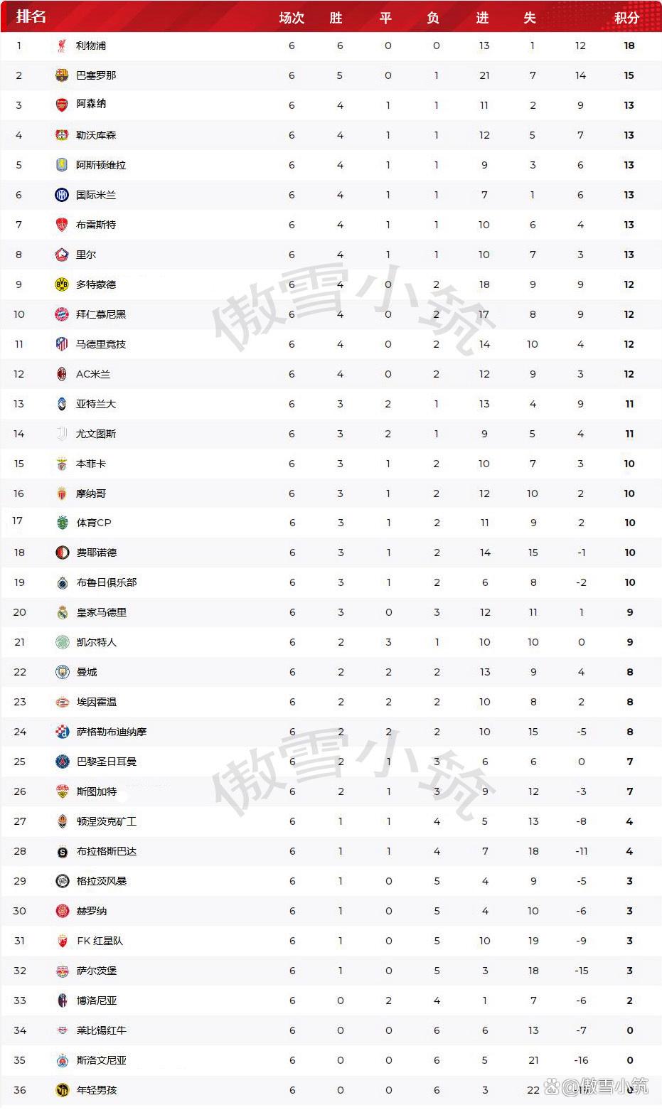 包含巴黎圣日耳曼取得胜利领先积分榜的词条