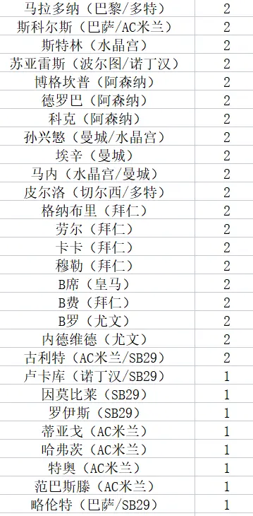 今晚德甲：AC米兰险胜曼城，数据统计的简单介绍