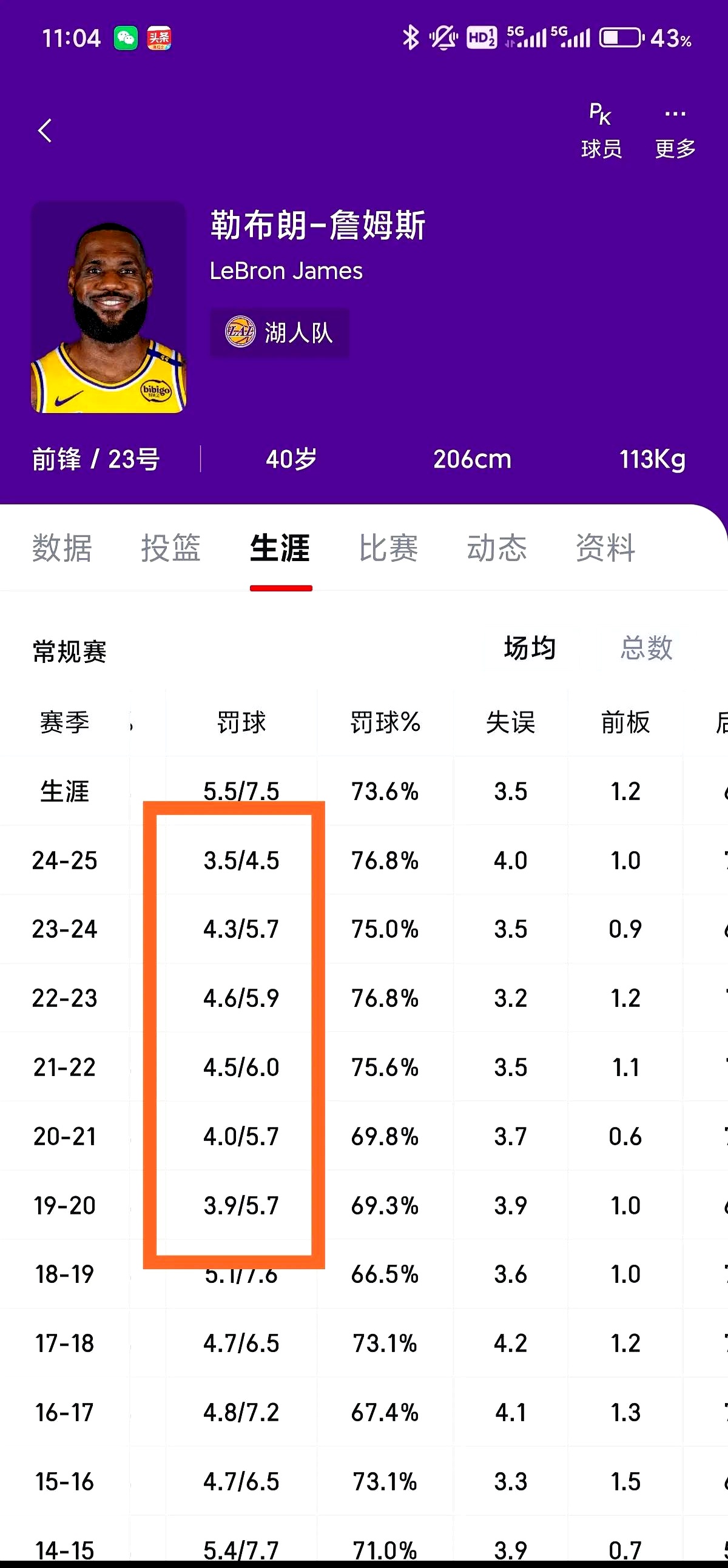 篮球巨星突破记录，打破历史纪录引关注的简单介绍