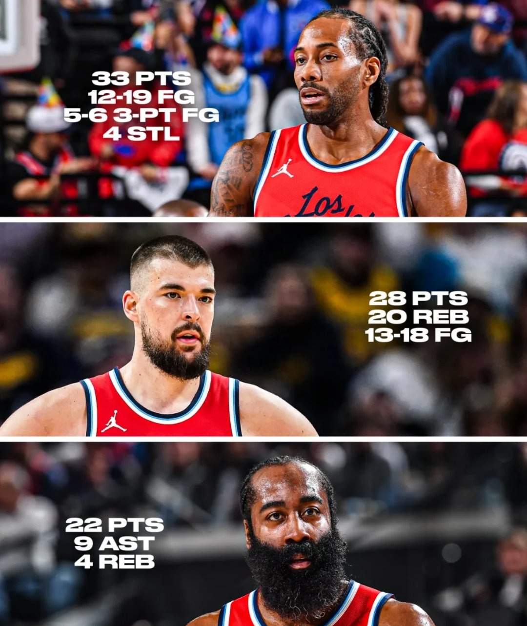 快船大胜勇士，展现实力