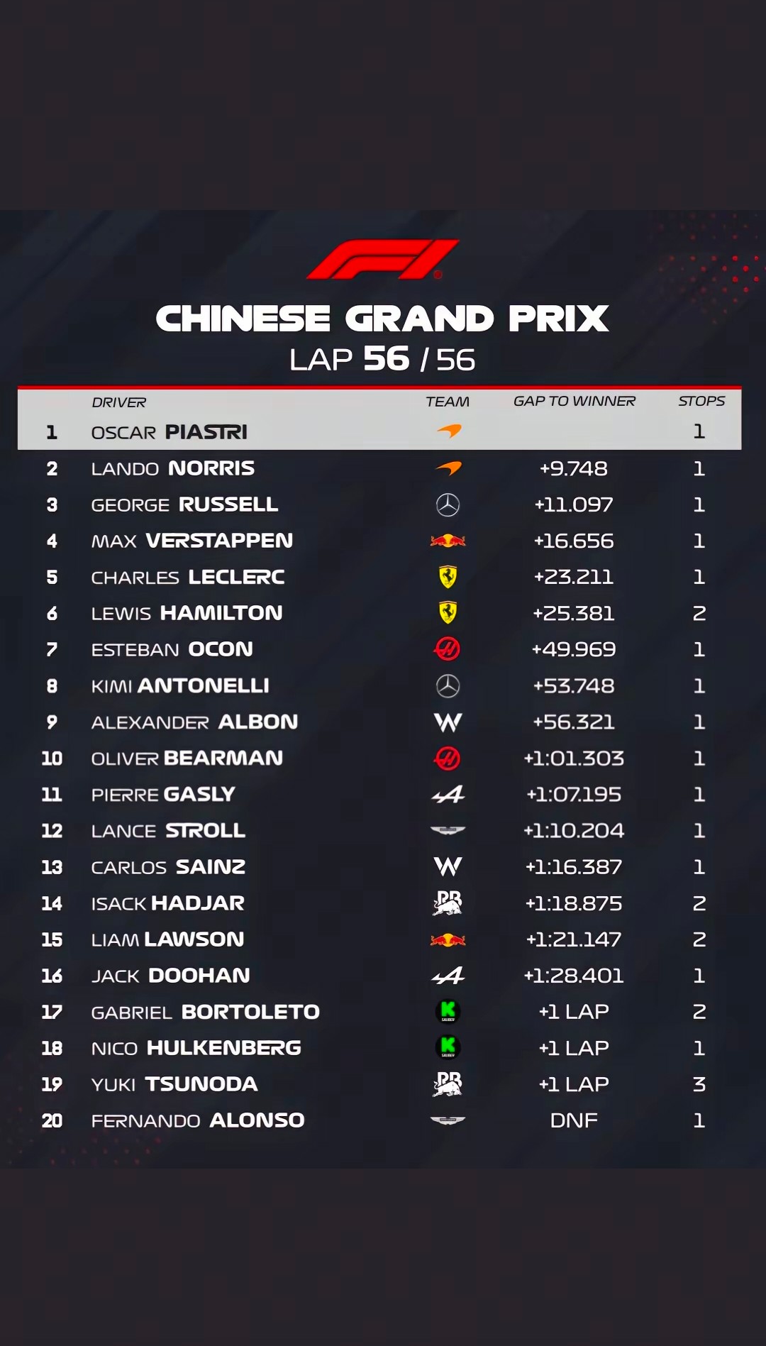 迈凯伦翻盘威廉姆斯，皮亚斯特里惊艳四座